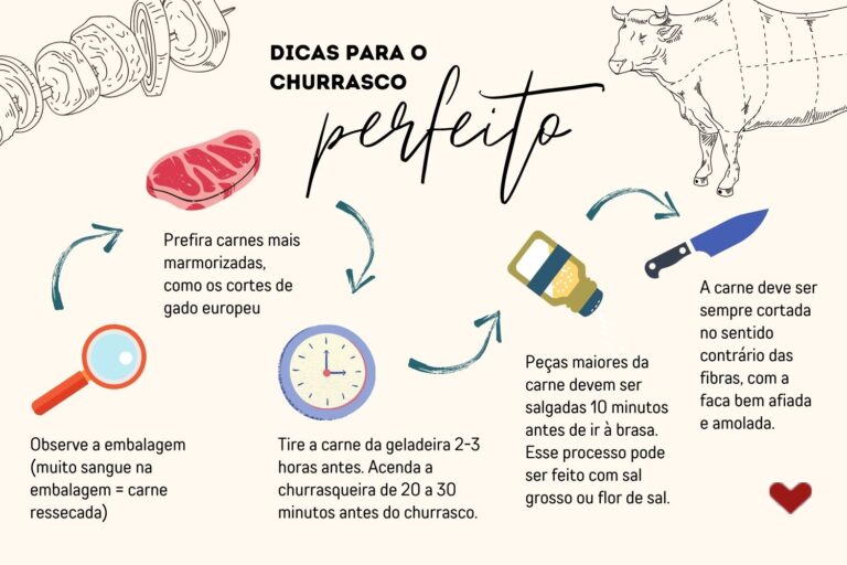 Acompanhamentos Que N O Podem Faltar No Seu Churrasco Gastronomia Carioca