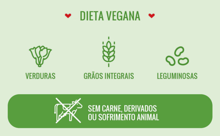 Dia Mundial Do Veganismo - Gastronomia Carioca