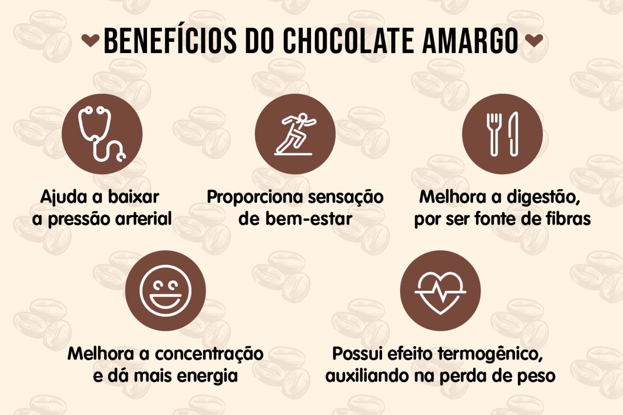 Chocolates fazem bem para a saúde sim! - Gastronomia Carioca