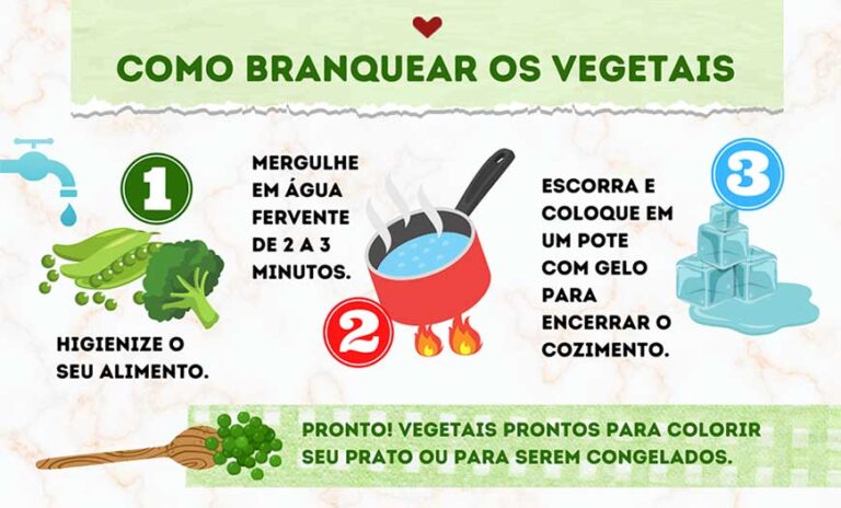 Como Preservar Cores E Nutrientes De Legumes E Verduras - Gastronomia ...