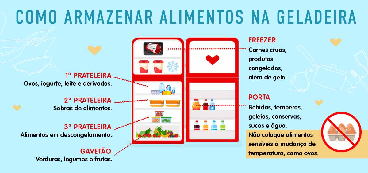 Dentro ou fora da geladeira? Como conservar os seus alimentos ...