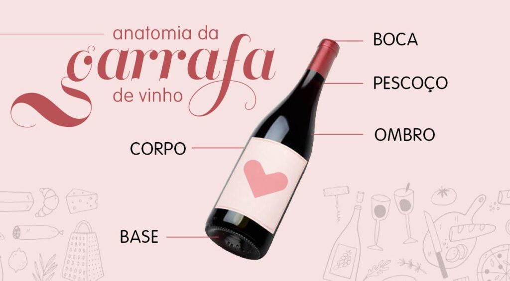 Garrafas E Rolhas A Escolha De Cada Tipo Na Produ o De Vinhos 