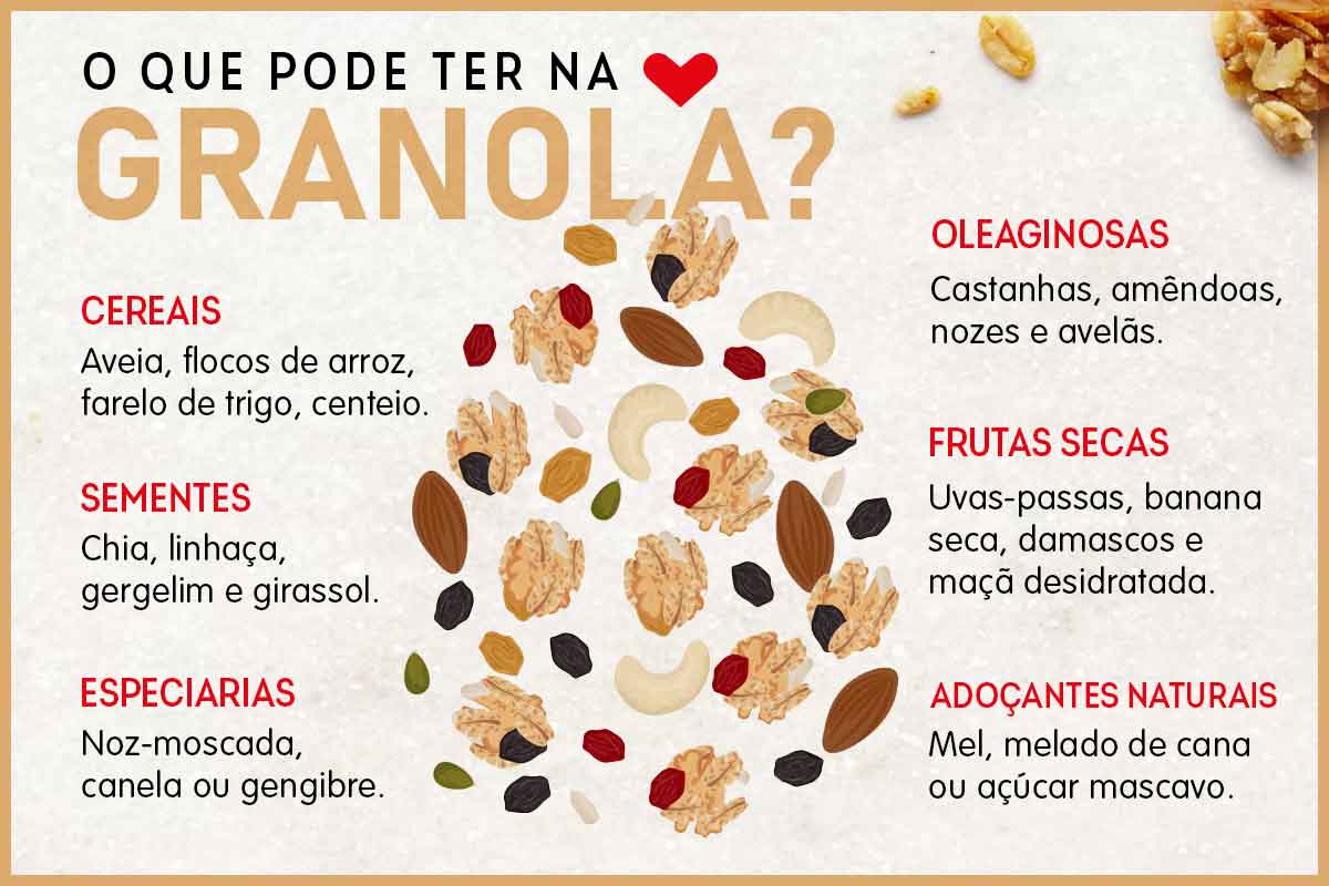 O que é a granola? Conheça o ingrediente que mistura saúde, sabor e ...